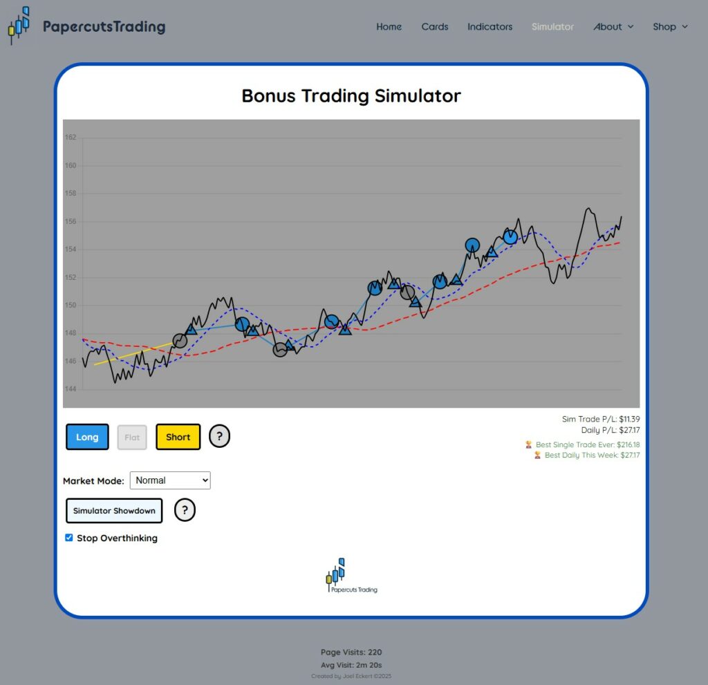 Papercuts Day-Trading Card Set Simulator