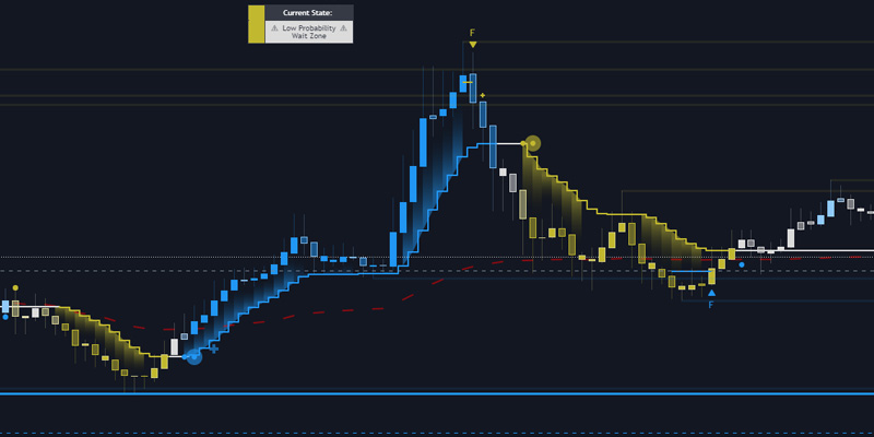 Papercuts Super Trend MTF Gallery Image 2